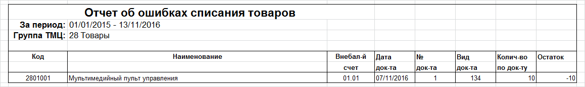 Отчет об ошибках списания товара Отчет об ошибках списания товара